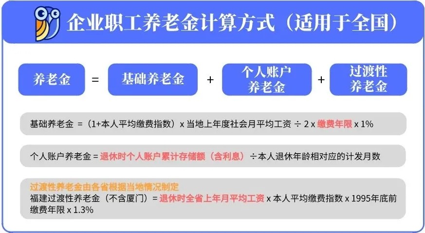 23岁交社保和33岁才开始交社保，结果有什么区别吗？会有哪些损失？